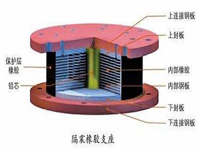 霞浦县通过构建力学模型来研究摩擦摆隔震支座隔震性能